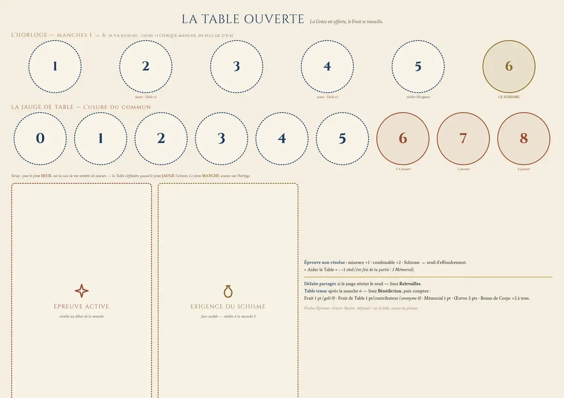 Le plateau central : l'horloge des six manches et la jauge de Table