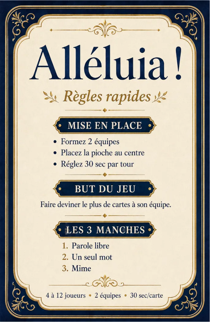 La carte de règles rapides d'Alléluia !, la partie résumée en un coup d'œil